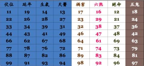 測電話號碼吉凶|手機號碼測吉凶